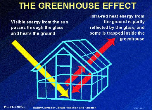 The Greenhouse effect 8-Feb-18