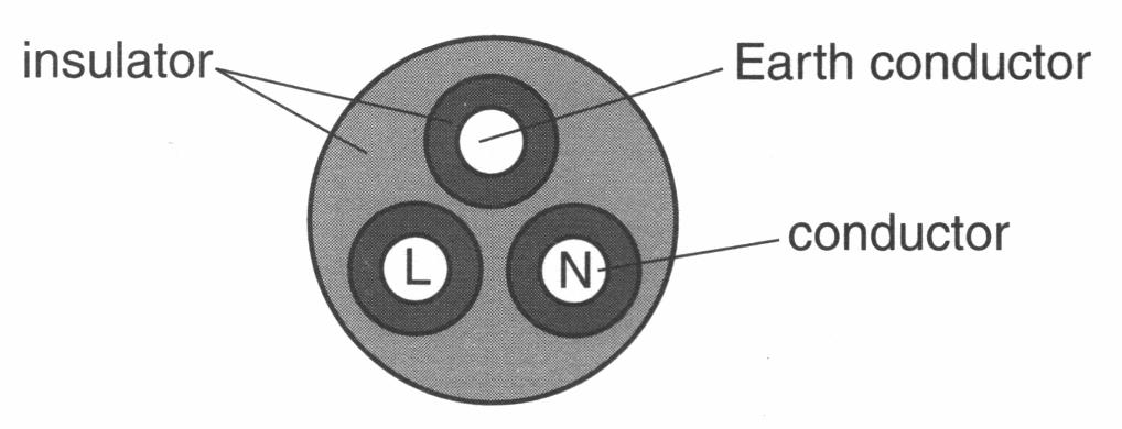 4 This question is about aspects of a portable, flexible electrical extension cable, shown in cross-section in Fig. 4.