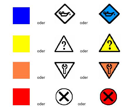 Symbols acc.
