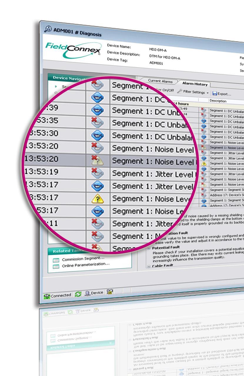 Online monitoring The Diagnostic Module: Monitors physical layer health Detects changing conditions Sends messages with time stamps Expert System