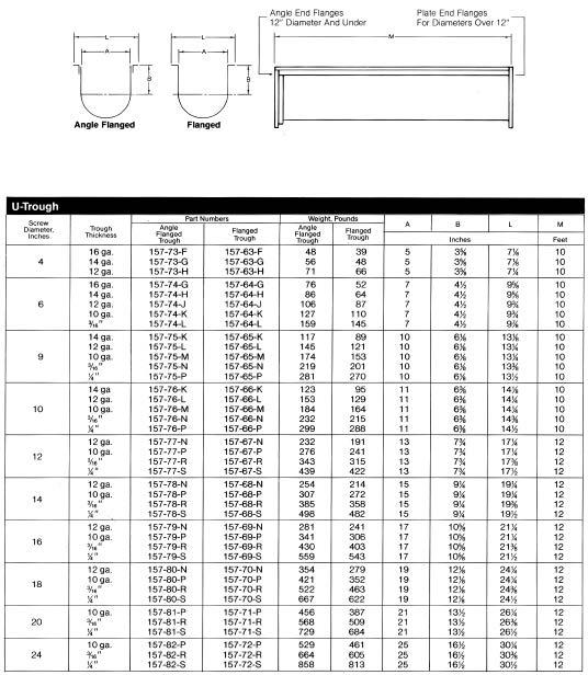 component selection Screw Conveyor U-Troughs are made in two basic types: angle flanged and flanged.