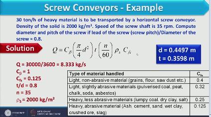 Now here we will discuss one small example where 30 ton per hour of heavy material is to be transported by horizontal screw conveyer density of the solid is 2000kg/m 3 speed of screw shaft is 35 rpm
