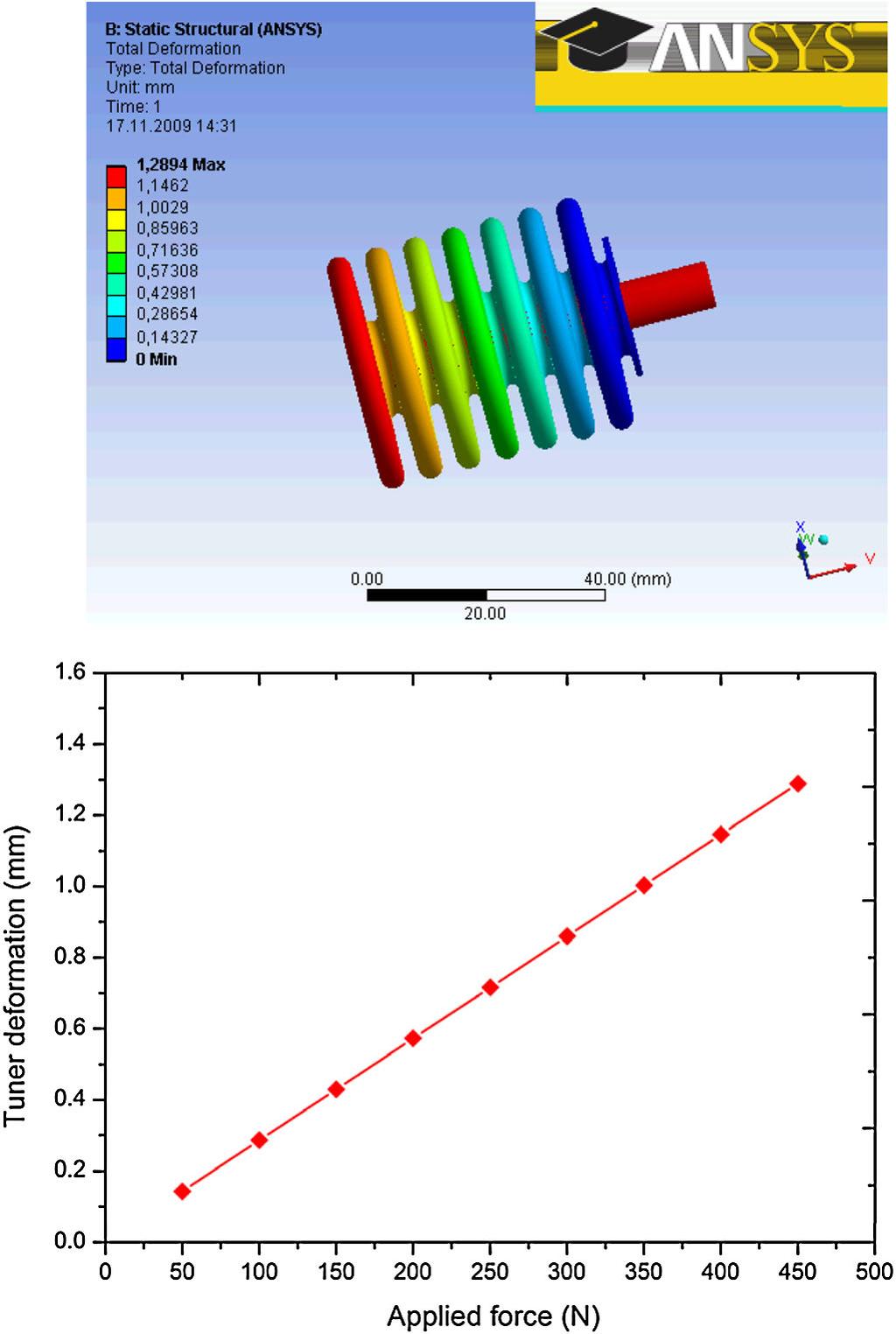 Parameters of the first superconducting CH cavity for the heavy ion linac. FIG. 6.