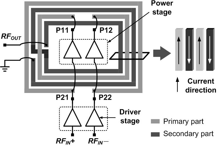 Usually, efficiency is fairly high near maximum output power, but low at low output power. To increase efficiency in the low power region, dualmode PA architectures have been proposed [6-8].