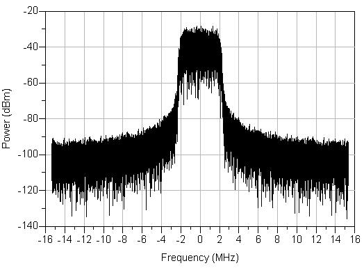 260 KI YONG SON et al : RF CMOS POWER AMPLIFIERS FOR MOBILE TERMINALS primary part.