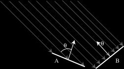 ρ = Albedo: fraction of light that is reflected S = directional