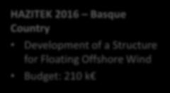 Structure for Floating Offshore Wind Budget: