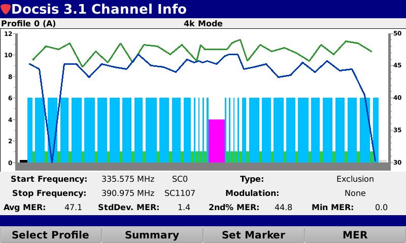 OFDM Profile Summary with Distributed MER Displays the PLC, BPSK Sub- Carriers, Blocks of QAM Sub- Carriers, and Exclusion Zones