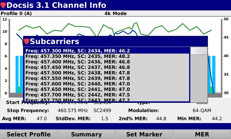 each upstream channel Measure up to 32 downstream SC-QAM channels when operating in a DOCSIS 3.