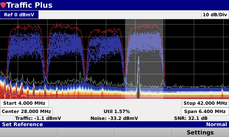 Heat map allows for simplified view of ingress hotspots 100% coverage so technicians can see the shortest cable modem bursts and ingress even under the busiest upstream
