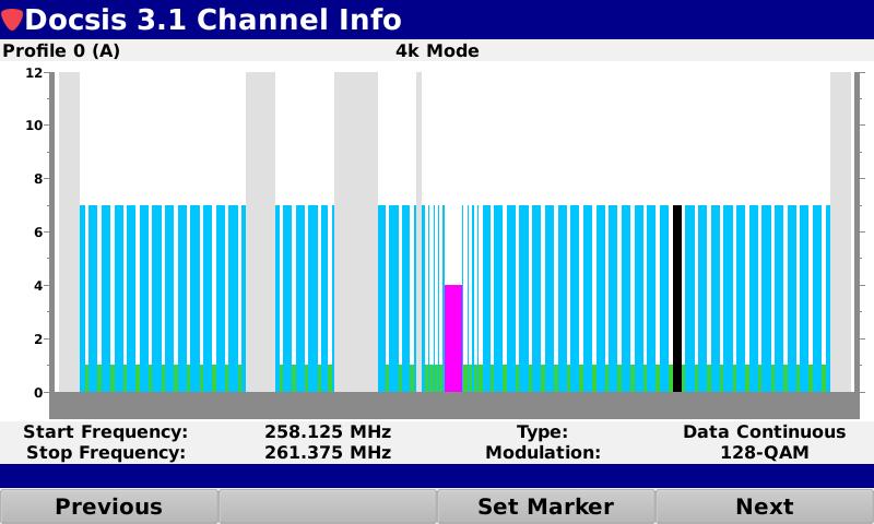 bar graph for the level of the selected digital OFDM channel Provides Pass/Fail results for Average Level, Max P/V, and Tilt measurements when compared against user-defined limit sets Analog &