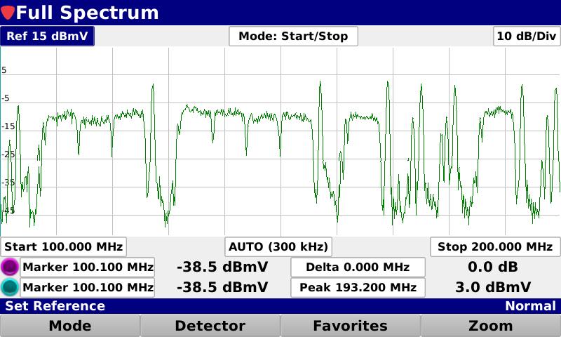 spectrum traces from 5 to 1250 MHz Fast DSP spectrum snapshots give the user extreme speed to capture fast transients on the downstream OFDM