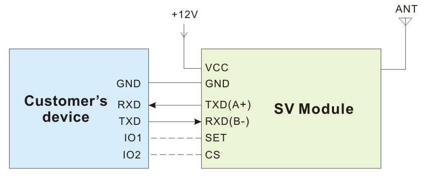 Return:32 00 \r\n.(signal stength is 0x32) Relationship between RSSI and input power is as below 7.