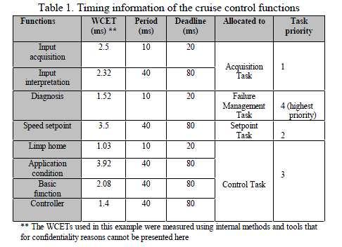 Case Study cruise control system 8 To model OS Tasks and Runnables/Task Mapping, the ECU configuration description should be used.