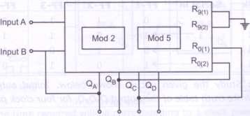 5. a) b) Attempt any four: Compare CMOS and TTL Logic families. Sr Parameters TTL CMOS No. 1 Basic gates NAND NOR or NAND 2 Fan-in 8 10 3 Fan-out 10 >50 4 Power dissipation per 10mW 0.