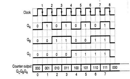 d) Draw labeled block diagram of 74181 ALU. A combinational circuit used for performing ALU operations is as shown: The block diagram of 74181 ALU is as shown.