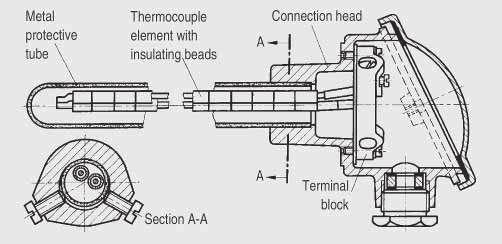 Technical specifications Thermocouples Number 1 or 2 Leg diameter Insulation of legs Protective tube Connection head Dimensional drawings Straight thermocouple, dimensions in mm (inches) Design Ni