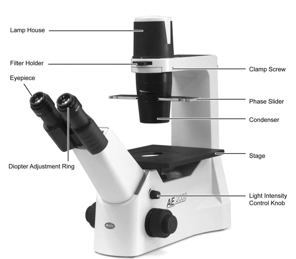 I. Nomenclature 1. Application The new Inverted microscope AE2000 is representing the ideal instrument for living cells observation and other microbiological samples.