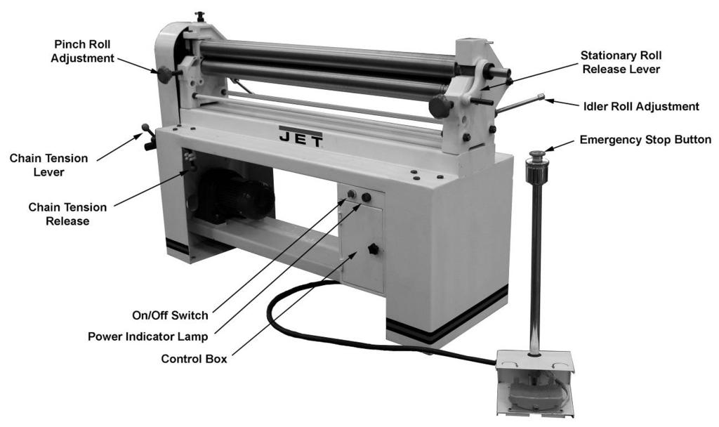 Introduction This manual is provided by Walter Meier (Manufacturing), Inc., covering the safe operation and maintenance procedures for the JET ESR-1650 Power Slip Roller.