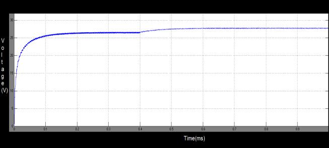 Open loop single phase pwm rectifier with PI filter Compare to the C filter, PI filter has smooth and ripple free output waveforms. But PI filter has very less ripple than the C filter.