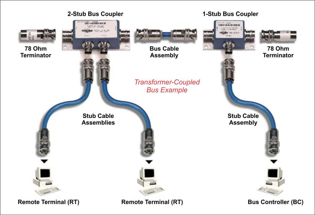 Direct-Coupled or Transformer-Coupled 1553 Bus Interface The HI-2579 Signal Break-Out Board is preconfigured for transformer-coupled operation.