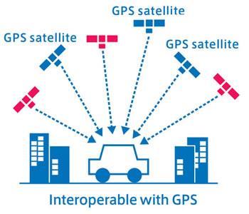 GNSS signals Provides Augmentation Data for