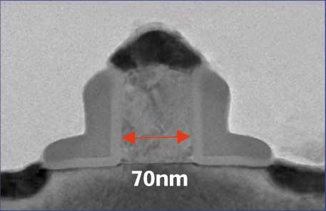 0.13µm m Process Technology 70nm Lgate NMOS transistor in production today