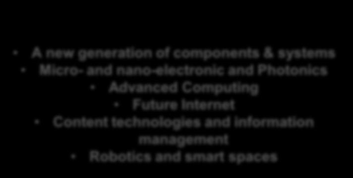 Robotics 5G ICT LEIT A new generation