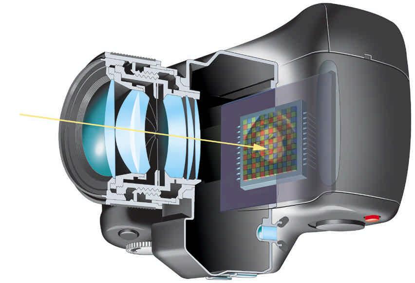 Digital Camera Image Sensors A Return to Screen Plates Light goes through lens and hits image sensor