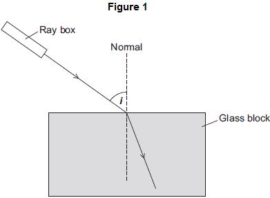 Refraction and Lenses Name Q.(a) Figure shows a ray of light entering a glass block. (i) The angle of incidence in Figure is labelled with the letter i.