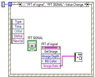 Give output of invoke node to write to png file.vi to save the image. The wiring diagram is as shown in figure 5.