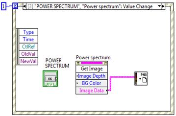 the power spectrum of signal. The wiring diagram is as shown in figure 8 program start running, counting starts. It continued until user select new tab otherwise user can stop the program.