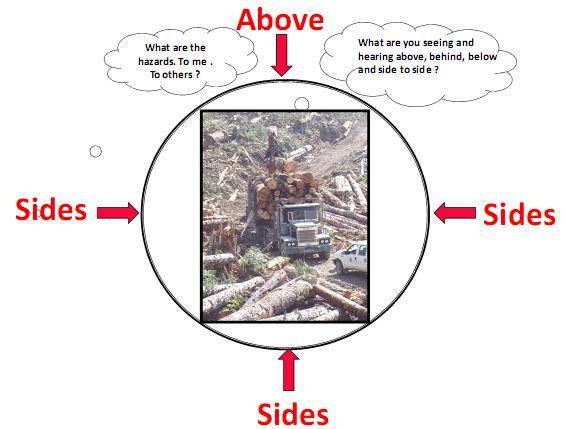 RADAR Assess the Situation Stop to Think Visually imagine the hazards you are facing. Ten steps or questions you must ask yourself when using RADAR during an upset condition: 1.