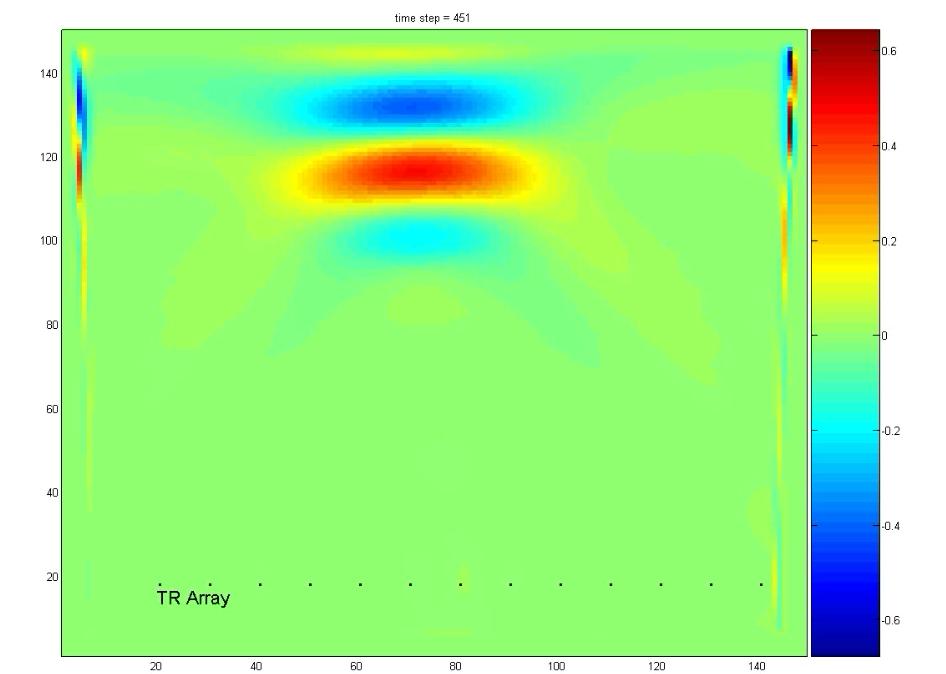 Focusing Original source place Figure 10: Time Reversed Signal ii. Second try This simulation was the first simulation conducted in presence of antenna array (3 bowtie antennas).