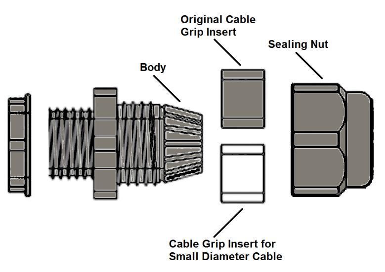 CABLE GRIP INSTALLATION for both transmitter and receiver The cable grip provides a NEMA 4X rating. To maintain a watertight seal follow these instructions: a. Cable must be 0.181 0.312 (4.6 7.