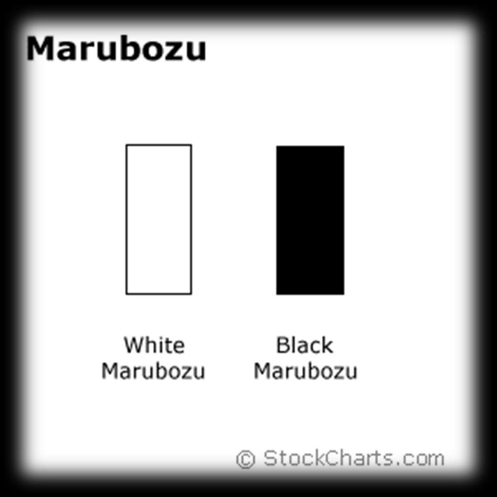 Basic Candlestick Patterns Marubozu (Shaven Top)