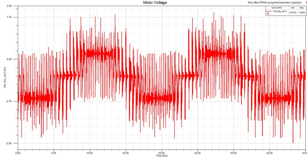 Voltage Waveforms Figure 3-1: Output Voltage before High Frequency SineWave Filters Figure