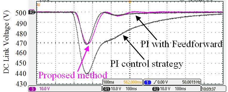 Comparative study of the PI control strategy, PI with feedforward control strategy and Proposed ESO based control strategy when the DC-link capacitor is 0.011 F Fig.10.