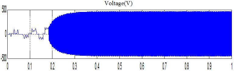 Journal of Automation and Control Engineering Vol. 2, No. 3, September 24 induction motor is as high as 8A peak. Initially current frequency is low due to this at the time of starting torque is more.