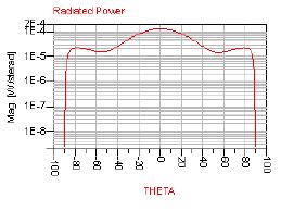 003 Power radiated(w) 2.1x10 4 Effective angle 1.57615 Gain 6.36836 Directivity 9.01612 Efficiency 55% Maximum intensity 1.26896x10 4 HPBW(dB) 85.1496 VII.