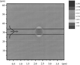 1034 E. BONNET ET AL. Fig. 8. FDTD modelling of the electric field at resonance for a Si/SiO 2 segmented waveguide of 550 nm thickness, 0.