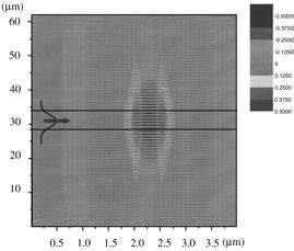 HIGH RESONANT REFLECTION OF A CONFINED FREE SPACE BEAM 1031 Fig. 5. FDTD modelling of the electric field at resonance for the segmented silicon waveguide structure of Fig. 3.