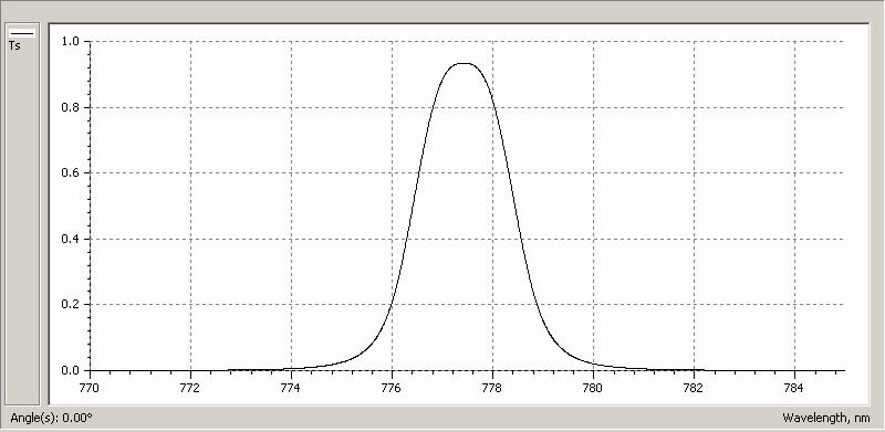 Narrow-band filter design Narrow-band filter: Fabry-Perot double cavity 35 layers (SiO 2 - TiO 2 ) bandwidth FWHM =