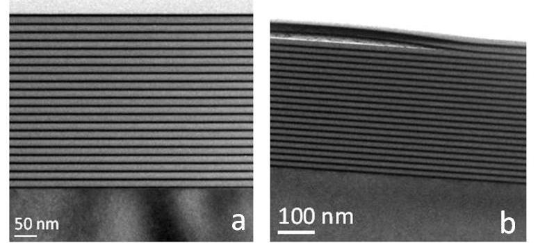 Solar irradiance Cross-sectional TEM image of a Mo/Si multilayer coating, (a) before