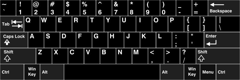 Typing Patterns QWERTY Keyboard Variants: AZERTY, QWERTZ DVORAK Keyboard Keyboard type impacts your usernames We compute features that capture typing patterns: the