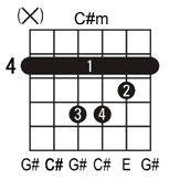 Applying Fingerstyle To The C7 Chord Exercise Week 7 - Day 5: The C#m Chord The C#m chord looks like this and contains the notes C#, G#, and E: There is no open C#m chord.