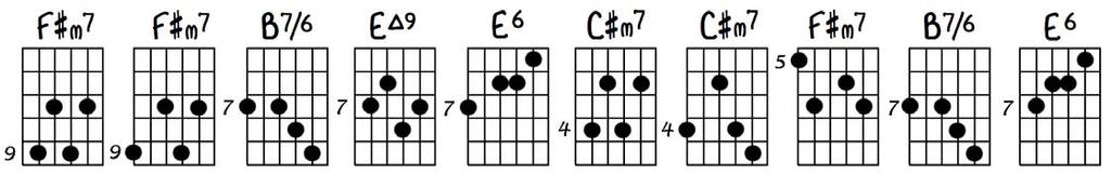 Harmonic Improvement Ted Greene, 1977 page 2 Here is another example: Suppose you were given the following chord progression on a chord chart: F#m7 B7 E