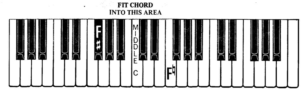When the root note (A) is the lowest note of the chord, the chord is said to be in the "root position". If the root note is the upper note, it is said to be in the "first inversion".