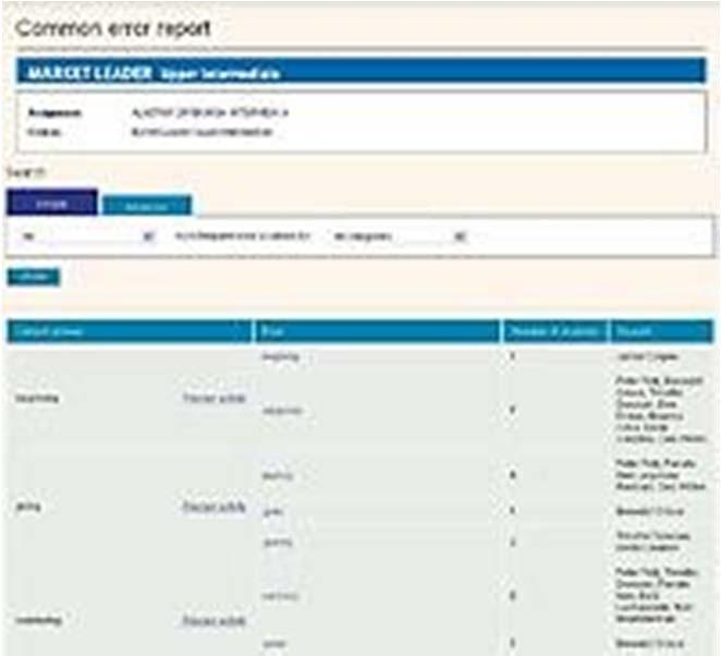 The Assignment Report Flexible Solution The teacher can assign tasks to the whole class, groups of students, or individual students to help them reach their goals more effectively.