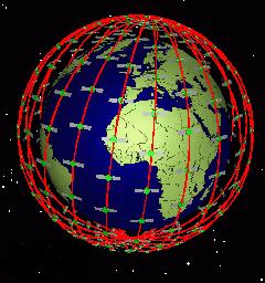 Satellite Orbits Types LEO : Low Earth Orbit Altitude : less than 2000 km.